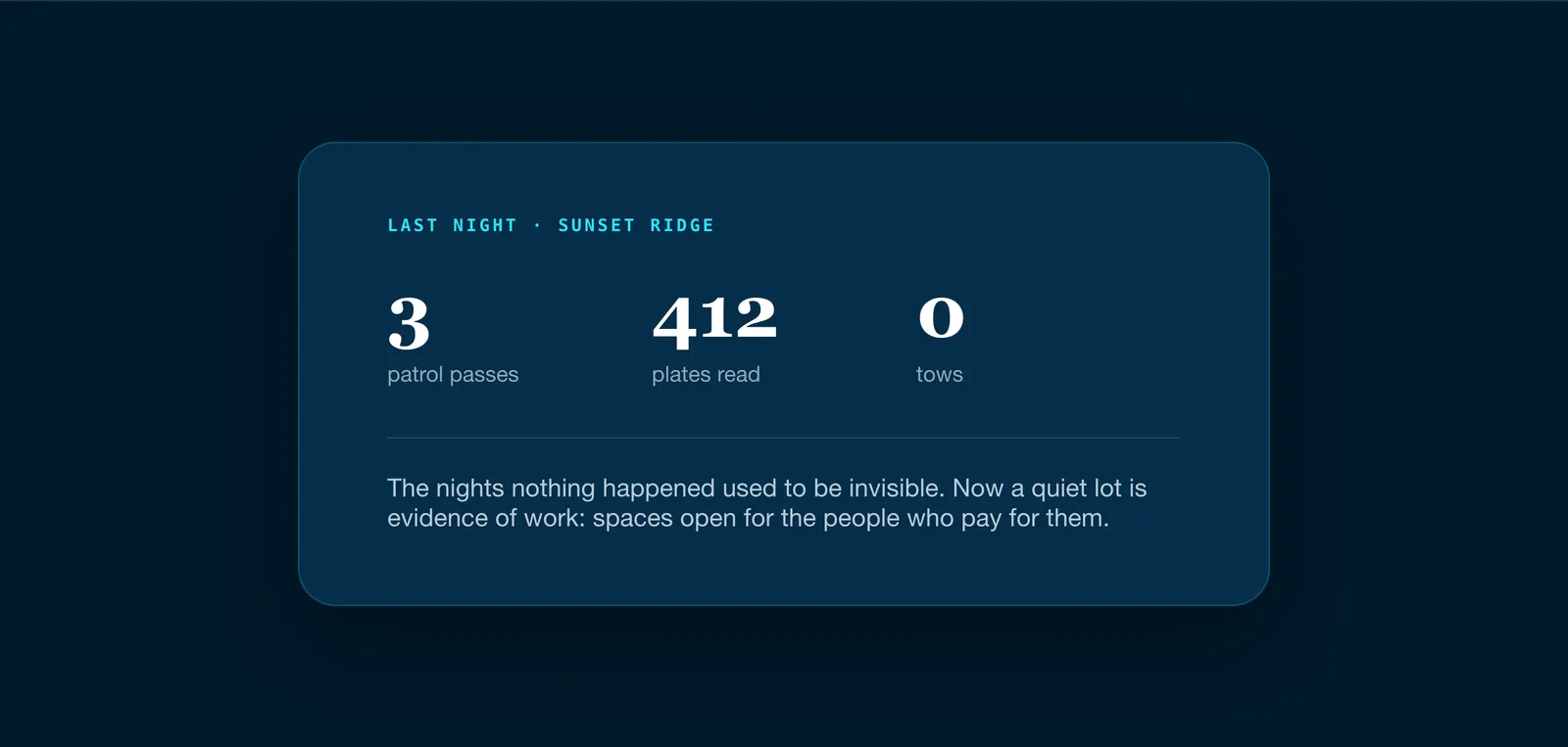 A night with nothing to report, shown as work: three passes made, 412 plates read, zero tows.