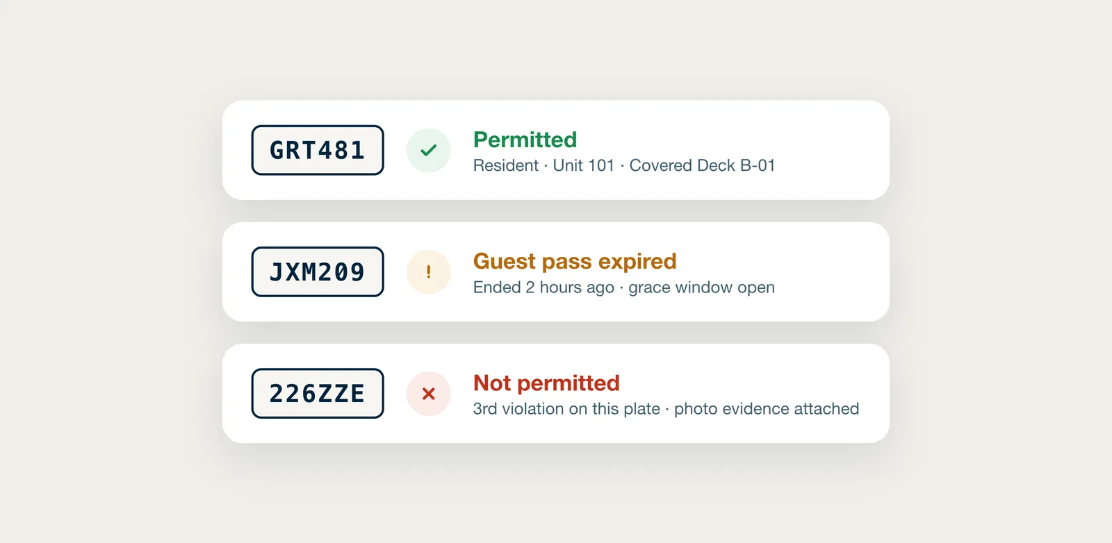 Three verdicts coming back on one plate: permitted, expired, and not permitted, each against the property’s live roster.